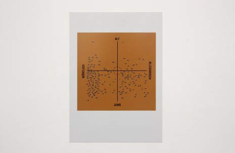 John Miller, Untitled (chart), 2012, Galerie Micheline Szwajcer (closed)