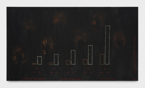 Ernesto Neto, Números oficiais da devastação (Devastation official numbers) [Da Série Toneladas e Cifrões A caverna contemporânea], 2022 , Galerie Max Hetzler