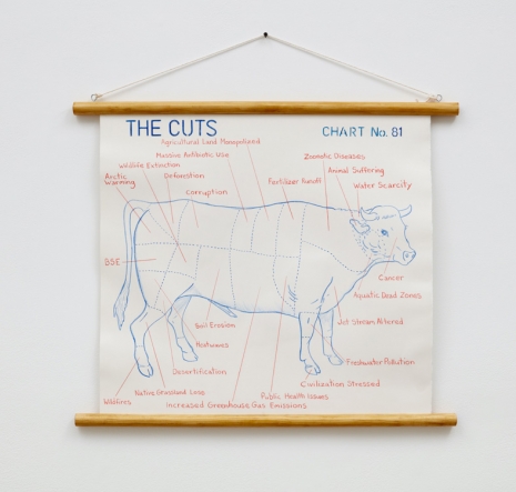 Mark Dion, The Cuts, Chart 81, 2025 , Tanya Bonakdar Gallery
