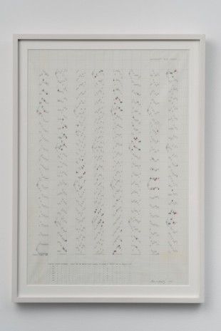 Channa Horwitz, Movement 2, 1977, François Ghebaly Gallery