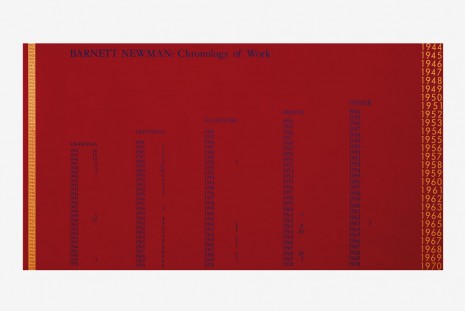 David Diao, Barnett Newman: Chronology of Work, 1992, Office Baroque