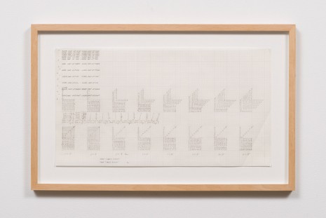 Channa Horwitz, One Times Eight, 1978, Ghebaly Gallery