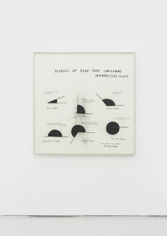 Christine Sun Kim, Degrees of Deaf Rage Concerning Interpreters（Terps）, 2018, WHITE SPACE