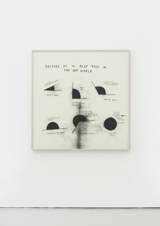 Christine Sun Kim, Degrees of My Deaf Rage in The Art World, 2018 , WHITE SPACE